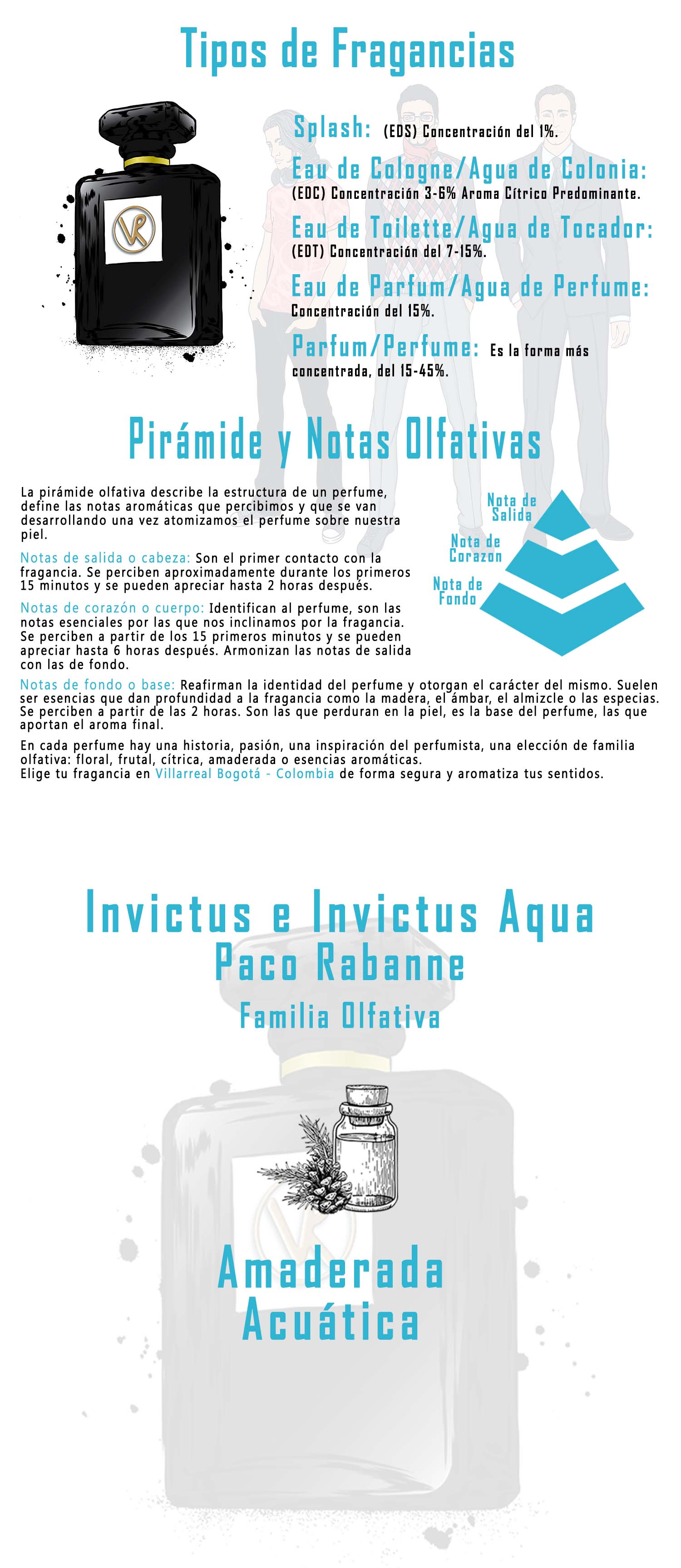 Invictus e Invictus Aqua de paco rabanne EDT 3.4 y 5.0 Onzas para hombre